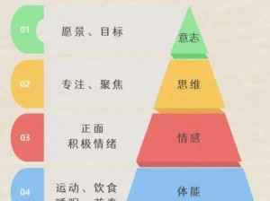 精力旺盛的公中字：如何保持充沛精力应对日常工作和生活？