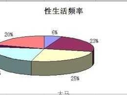 女性性高潮时的自然生理反应解析