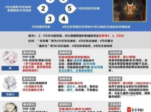 阴阳师手游御魂全攻略，打造顶尖式神组合搭配秘籍