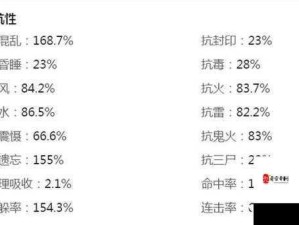 大话西游手游男鬼角色敏感套装搭配全攻略