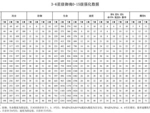 阴阳师手游深度解析，六星御魂获取概率全揭秘