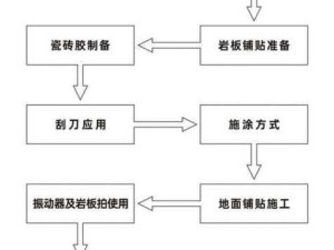 护肤品中白色絮状物的成因与处理指南