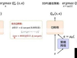 龟责技艺与策略：手法与技巧深度解析