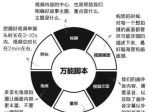 长篇写作中的混乱与结构问题：有效解决策略