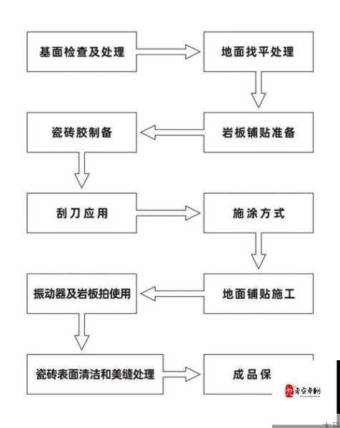 护肤品中白色絮状物的成因与处理指南