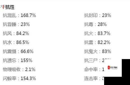 大话西游手游男鬼角色，敏感套装搭配攻略